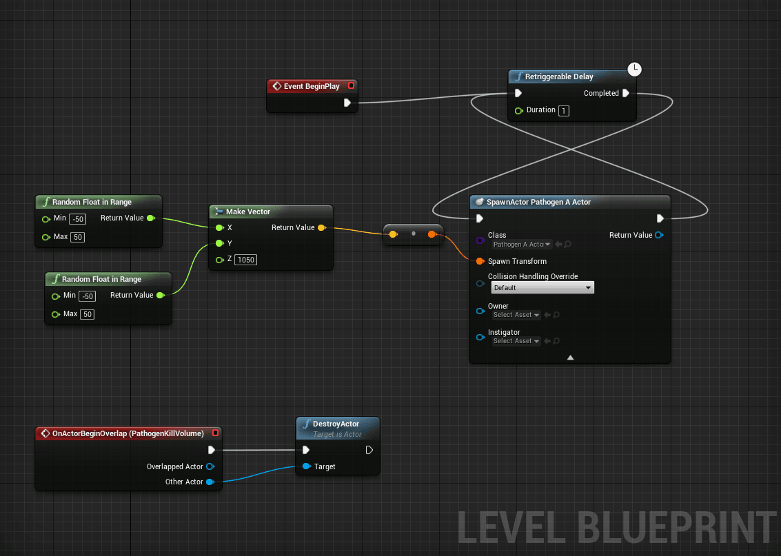 InnerSpace UE4 level blueprint