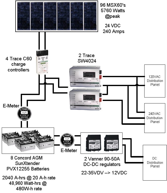Electrical Diagram 1